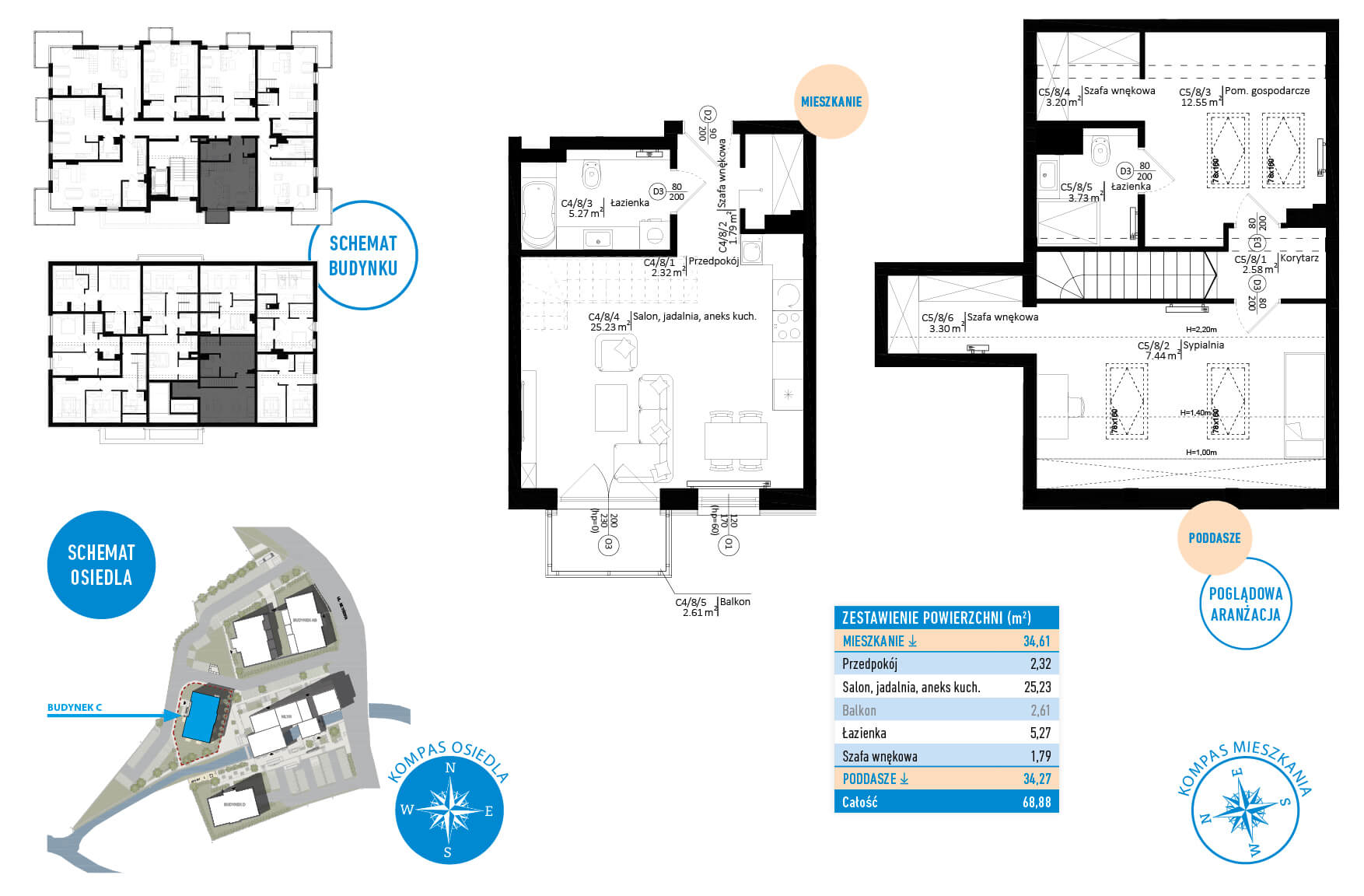 Metryczki_SkarszewyMlyn_luty2026_C4_8